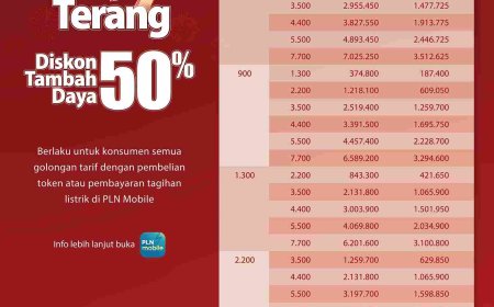 PLN Hadirkan Promo Tambah Daya “Bangkit Lebih Terang” dengan Diskon 50% Sambut Hari Kebangkitan Nasional