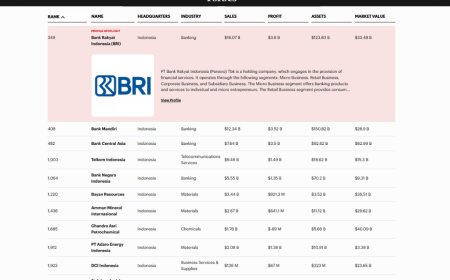 12 Perusahaan RI Masuk Forbes Global 2000 Tahun 2025: Dominasi Sektor Perbankan dan Energi