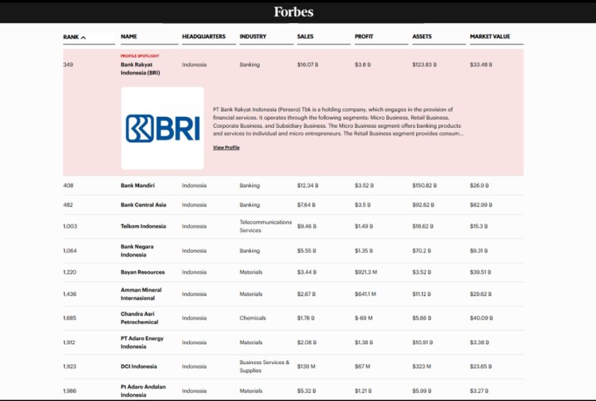12 Perusahaan RI Masuk Forbes Global 2000 Tahun 2025: Dominasi Sektor Perbankan dan Energi
