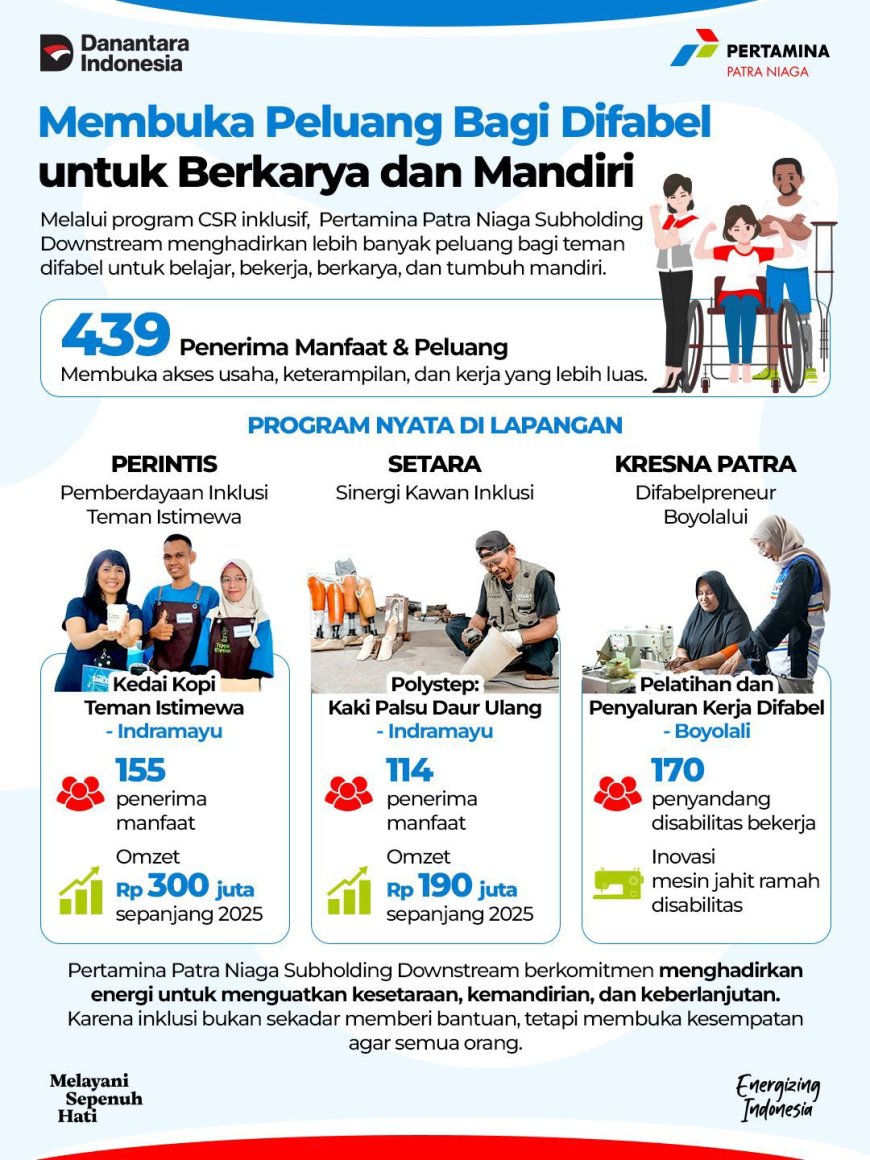 Pertamina Patra Niaga Bangun Ekosistem Inklusif, Program Pemberdayaan Disabilitas Cetak Kemandirian dan Peluang Ekonomi Berkelanjutan